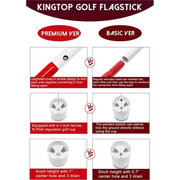 Golf Flagstick 6ft, Portable Five-Section Design for Backyard Practice Putting - Picture 5 of 7